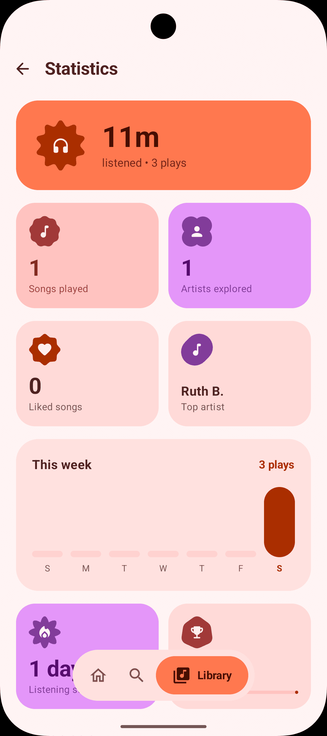 Statistics — Top artists, streak